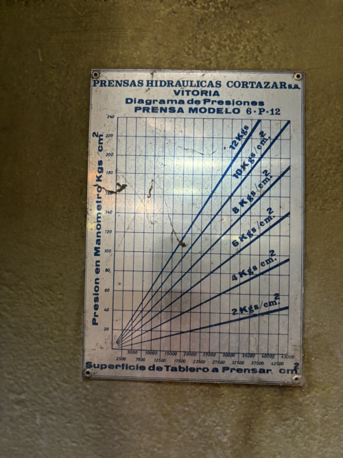 Tabla presiones cm2